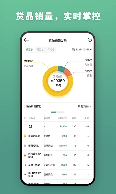 森果批发易手机软件app截图