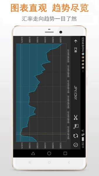 汇率转换手机软件app截图
