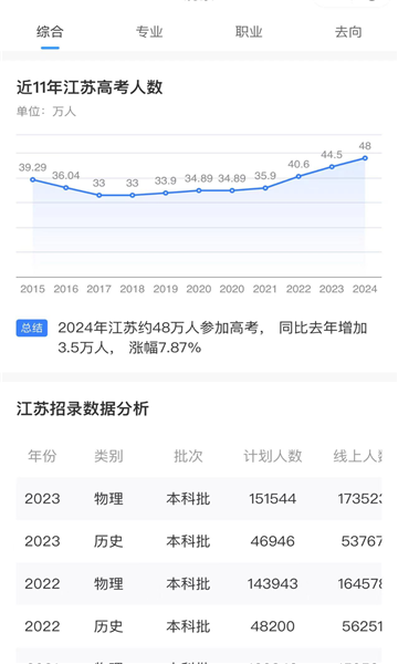 鲸准志愿手机软件app截图