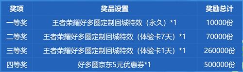 《王者荣耀》圈圈冰爽回城特效获取攻略