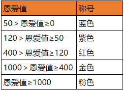 《石器时代M》夫妻任务怎么做