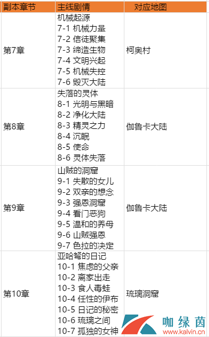 《石器时代M》试炼之路玩法