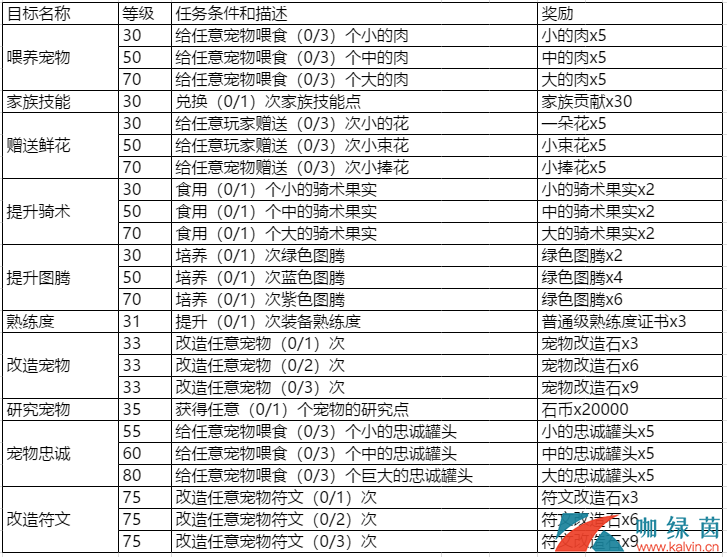 《石器时代M》福利一览