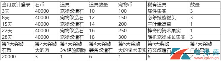 《石器时代M》福利一览