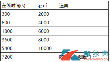 《石器时代M》福利一览