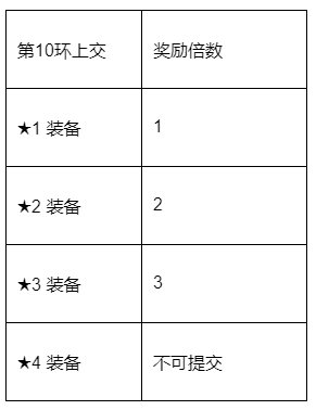 《石器时代M》家族任务玩法攻略