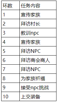 《石器时代M》家族任务玩法攻略