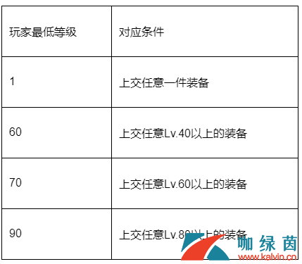 《石器时代M》家族任务玩法攻略