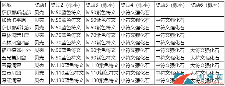 《石器时代M》精英兽王玩法攻略