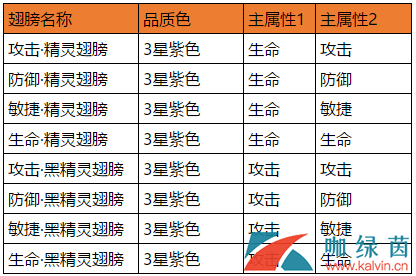 《石器时代M》翅膀系统详解