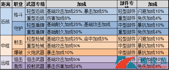 《重装战姬》机甲系统详解