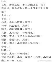 《闪耀暖暖》2-9高分完美过关搭配攻略