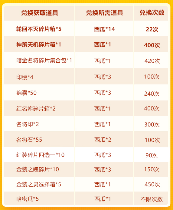 《少年三国志》夏日狂欢庆-神策军师限时获取活动