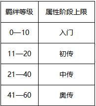 《执剑之刻》道场研习玩法攻略