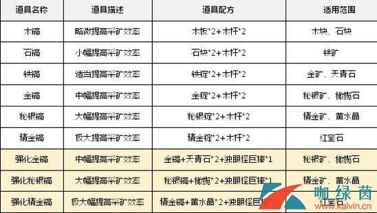 《乐高无限》采矿道具方法全介绍