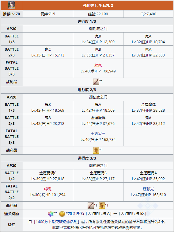 《FGO》牛若丸幕间强化本介绍