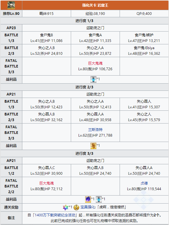 《FGO》伯爵幕间强化本介绍