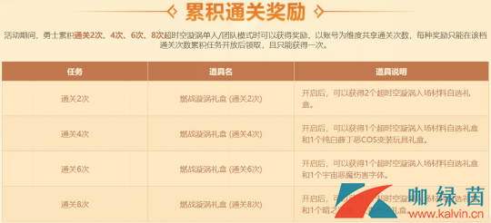 《DNF》9月24日下架活动汇总