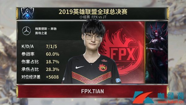 《LOL》S9战报10月17日 FPX轻取JT 小天蜘蛛游走全场！ 