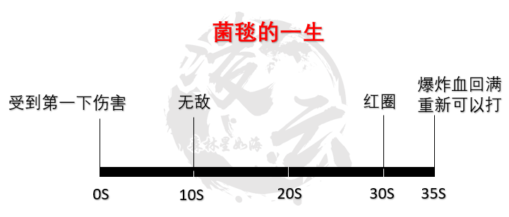 《魔兽世界》尼奥罗萨恩佐斯的外壳打法攻略