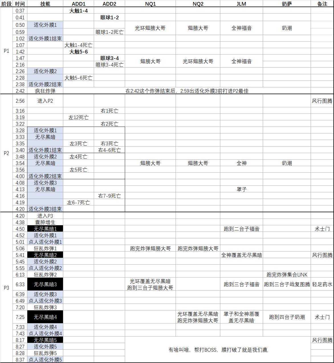 《魔兽世界》尼奥罗萨恩佐斯的外壳打法攻略