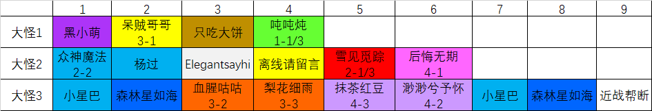 《魔兽世界》尼奥罗萨黑暗审判官夏奈什打法攻略