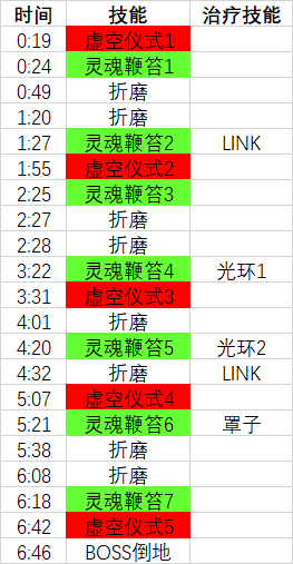 《魔兽世界》尼奥罗萨黑暗审判官夏奈什打法攻略