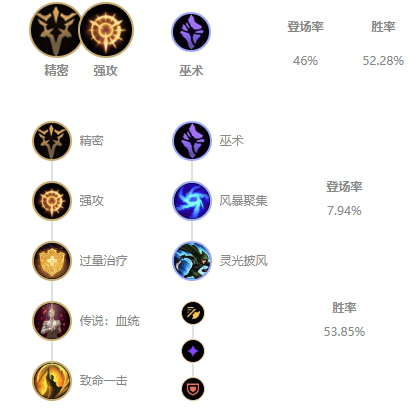 《LOL》10.7版本国服T1射手排行榜