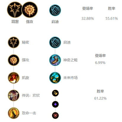 《LOL》10.7版本国服T1射手排行榜