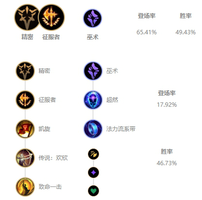 《LOL》10.7版本国服T1射手排行榜