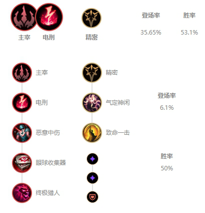 《LOL》10.7版本国服T1射手排行榜