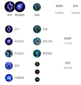 《LOL》国服高禁用率英雄盘点