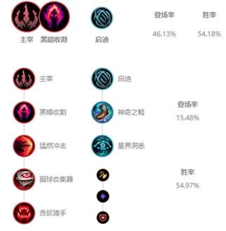 《LOL》国服高禁用率英雄盘点