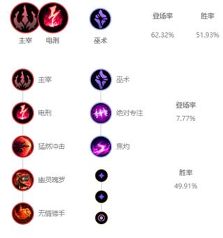 《LOL》国服高禁用率英雄盘点