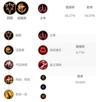 《LOL》10.7国服五路胜率榜首盘点