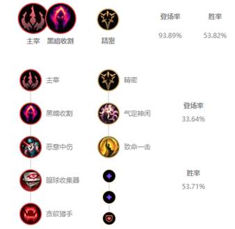 《LOL》10.7国服五路胜率榜首盘点