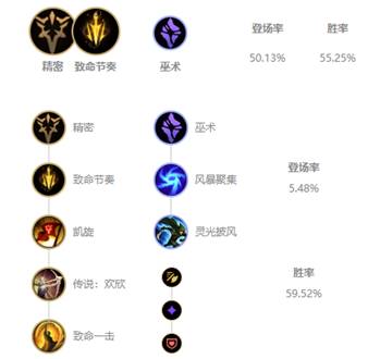 《LOL》10.7国服五路胜率榜首盘点