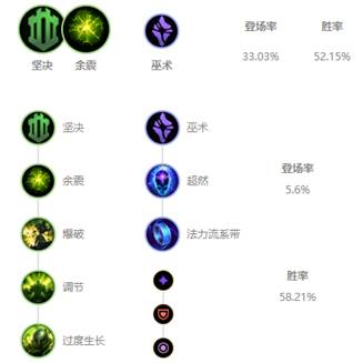 《LOL》10.7国服五路胜率榜首盘点