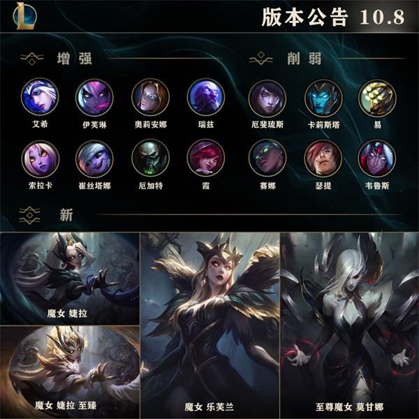 《英雄联盟》2020年4月16日LOL10.8版本更新公告