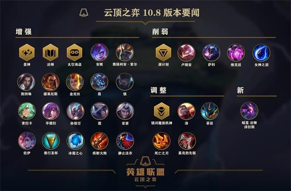 《英雄联盟》4月16日LOL10.8版本停机维护结束时间介绍