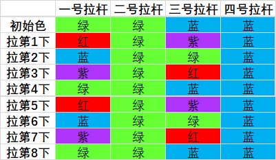 《魔兽世界》9.0罪魂之塔拉杆箱解谜游戏玩法攻略