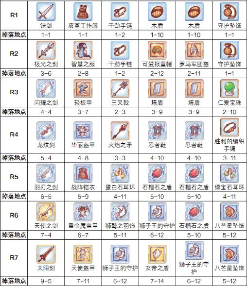 《公主连结》黑骑rank装备一览