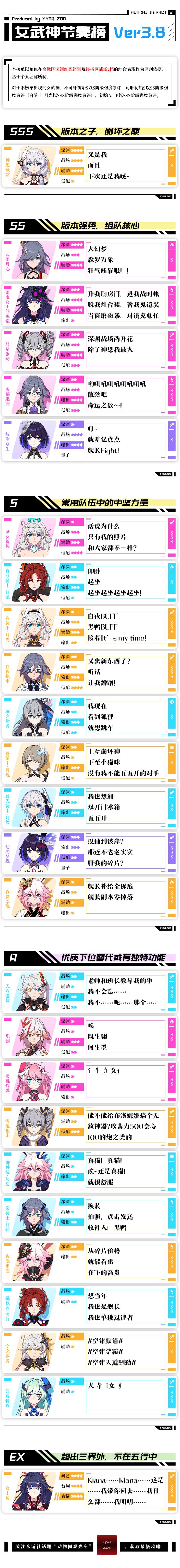 《崩坏3》V3.8女武神节奏榜