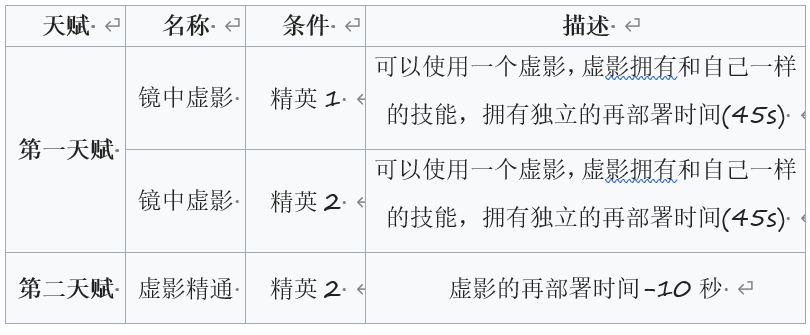 《明日方舟》傀影天赋机制与利用攻略