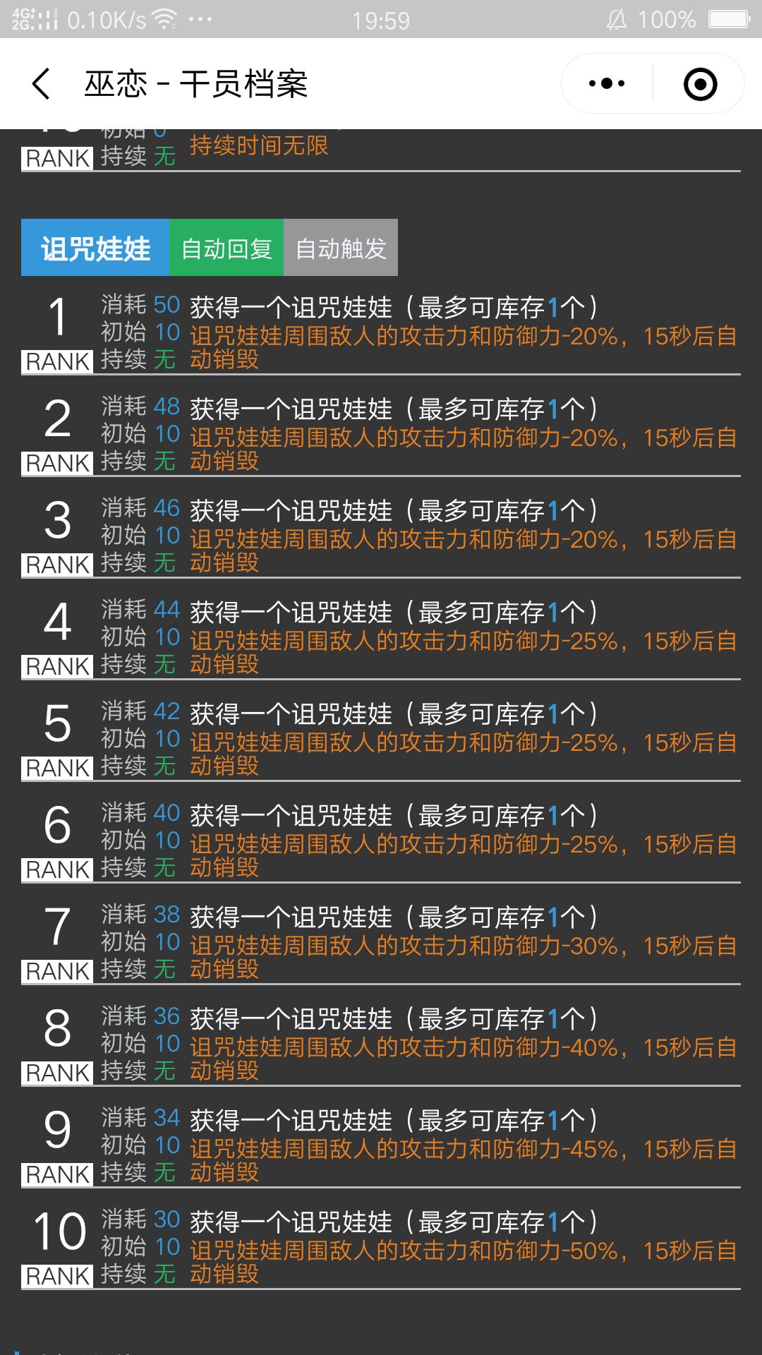 《明日方舟》干员巫恋强度分析