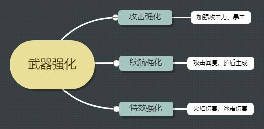 《恶果之地》武器强化方法介绍