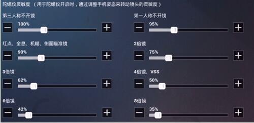 《和平精英》ss7灵敏度设置推荐