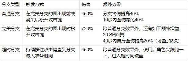 《崩坏3》新角色朔夜观星技能详解