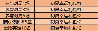 《王者荣耀》初夏幸运礼包获得方法汇总