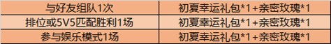 《王者荣耀》初夏幸运礼包获得方法汇总
